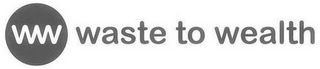 WW WASTE TO WEALTH logo