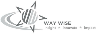 WW WAY WISE INSIGHT INNOVATE IMPACT logo