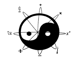 + - X ÷ DY DX 1 0 N logo