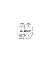 XCM PRODUCTIVITY ENABLEMENT QUAD VISIBILITY CONTROL FLEXIBILITY ACCOUNTABILITY logo