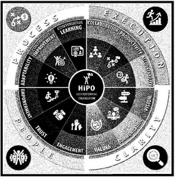 XO PROCESS EXECUTION CLARITY PEOPLE ADAPTABILITY CONTINUOUS IMPROVEMENT CONTINUOUS LEARNING COLLABORATION PRODUCTIVITY ACCOUNTABILITY VALUES COMMUNICATION VISION EMPOWERMENT TRUST ENGAGEMENT HIPO HIGH PERFORMING ORGANIZATION SUCCESS 1 logo