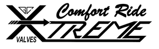 XTREME VALVES COMFORT RIDE logo