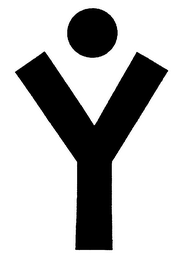 Y