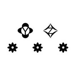 Y Z logo