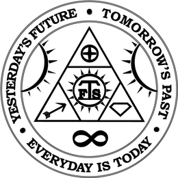 · YESTERDAY'S FUTURE · TOMORROW'S PAST · EVERYDAY IS TODAY · FTS logo