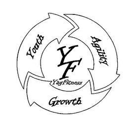 YF YAGFITNESS YOUTH AGILITY GROWTH logo