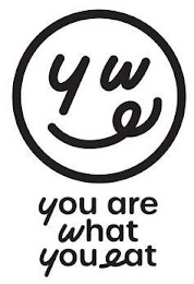 YOU ARE WHAT YOU EAT logo