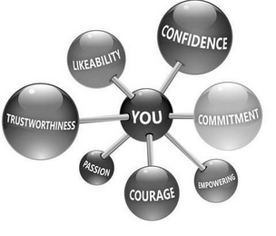 YOU, CONFIDENCE, COMMITMENT, EMPOWERING, COURAGE, PASSION, TRUSTWORTHINESS AND LIKEABILITY logo