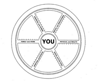 YOU FAMILY AND HOME SPIRITUAL AND ETHICAL SOCIAL AND CULTURAL PHYSICAL AND HEALTH MENTAL AND EDUCATIONAL FINANCIAL AND CAREER logo