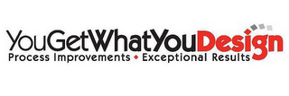 YOUGETWHATYOUDESIGN PROCESS IMPROVEMENTS EXCEPTIONAL RESULTS logo