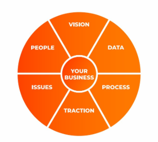 YOUR BUSINESS PEOPLE VISION DATA PROCESS TRACTION ISSUES