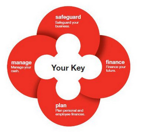 YOUR KEY. SAFEGUARD SAFEGUARD YOUR BUSINESS. FINANCE FINANCE YOUR FUTURE. PLAN PLAN PERSONAL AND EMPLOYEE FINANCES. MANAGE MANAGE YOUR CASH. logo
