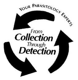 YOUR PARASITOLOGY EXPERTS FROM COLLECTION THROUGH DETECTION logo