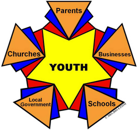 YOUTH PARENTS BUSINESSES SCHOOLS LOCAL GOVERNMENT CHURCHES logo