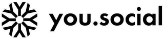 YYYYYYYY YOU.SOCIAL logo
