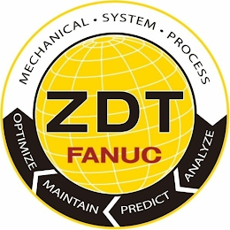ZDT FANUC MECHANICAL · SYSTEM · PROCESS OPTIMIZE MAINTAIN PREDICT ANALYZE logo