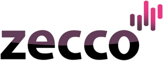 ZECCO logo