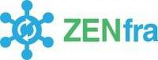 ZENFRA logo