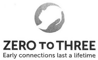 ZERO TO THREE EARLY CONNECTIONS LAST A LIFETIME logo