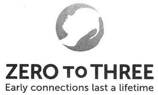 ZERO TO THREE EARLY CONNECTIONS LAST A LIFETIME logo