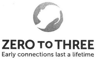 ZERO TO THREE EARLY CONNECTIONS LAST A LIFETIME logo