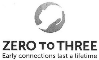 ZERO TO THREE EARLY CONNECTIONS LAST A LIFETIME logo