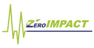 ZEROIMPACT logo