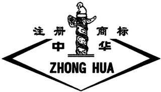 ZHONG HUA logo