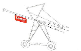 ZIMMATIC BY LINDSAY logo