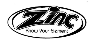ZINC KNOW YOUR ELEMENT logo
