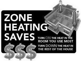 ZONE HEATING SAVES TURN ON THE HEAT IN THE ROOM YOU USE MOST TURN DOWN THE HEAT IN THE REST OF THE HOUSE $$$ logo
