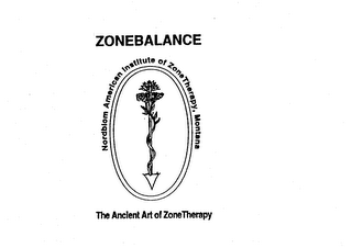 ZONEBALANCE NORDBLOM AMERICAN INSTITUTE OF ZONE THERAPY, MONTANA THE ANCIENT ART OF ZONE THERAPY logo